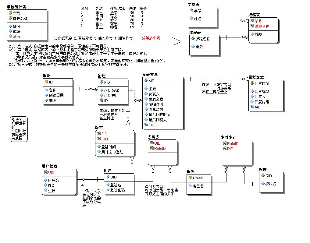 һ��E-Rͼ����֤