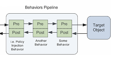 unity 2.0 interception ѧϰһ