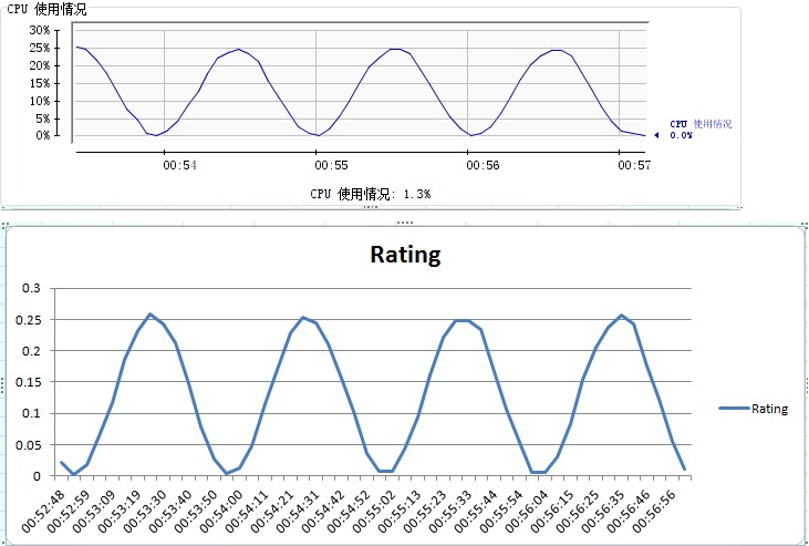 ����JMXͳ��Զ��JAVA���̵�CPU��Memory