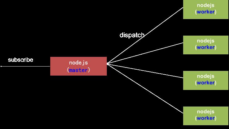 �ƾ�����API�ܹ��Ż�ʵ��