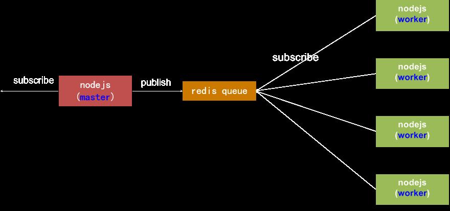 �ƾ�����API�ܹ��Ż�ʵ��