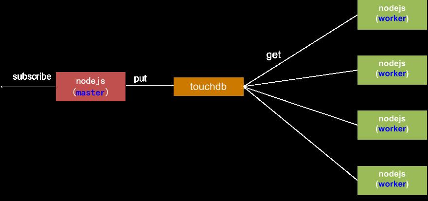 �ƾ�����API�ܹ��Ż�ʵ��