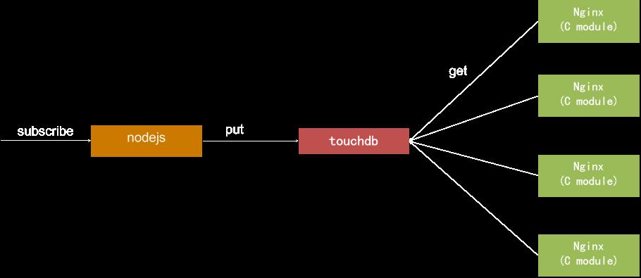 �ƾ�����API�ܹ��Ż�ʵ��