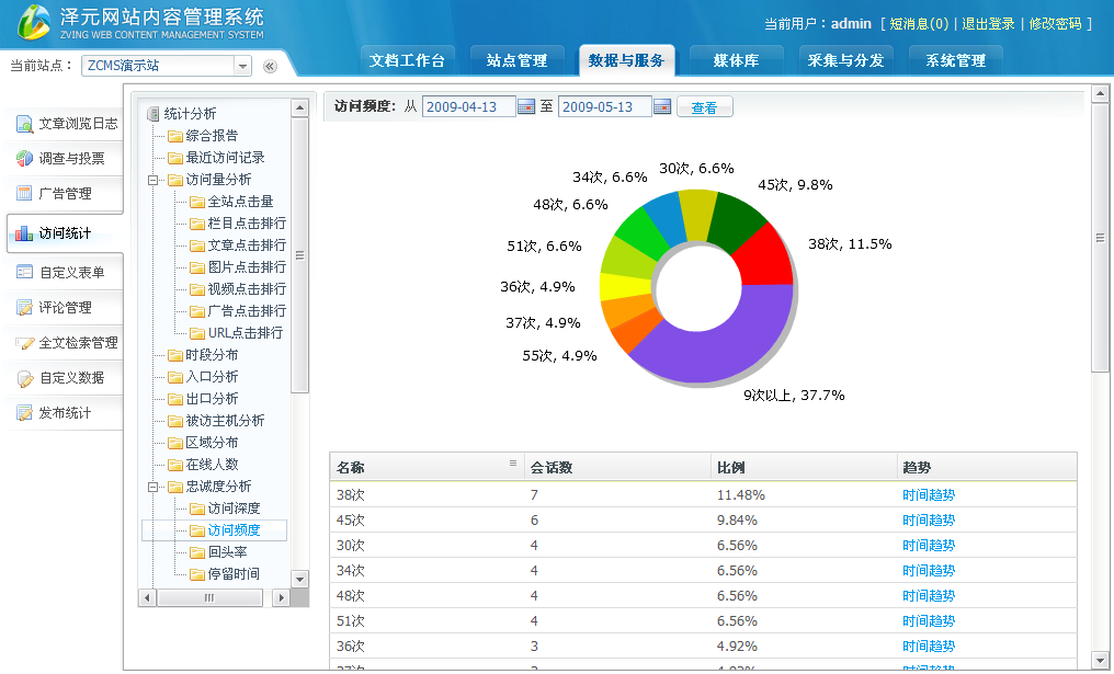 ��ҵ�ŶӲ�Ʒ�����ǣ�3������Ʒ���