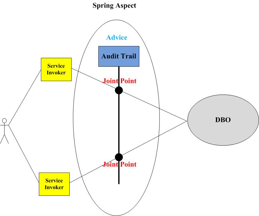 ͨ��ܹ�ʦ��·�ߣ��ڶ�ʮ���죩��̸�ܹ�������ĵ���д������