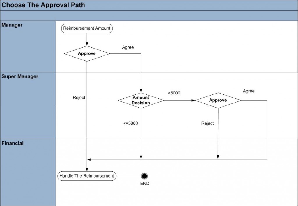 ͨ��ܹ�ʦ��·�ߣ��ڶ�ʮ���죩��̸�ܹ�������ĵ���д������