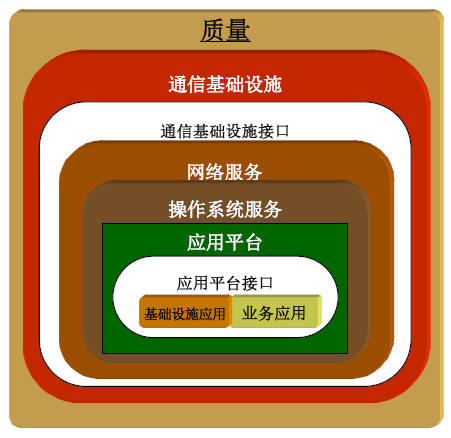 ͨ��ܹ�ʦ��·�ߣ��ڶ�ʮ���죩��̸�ܹ�������ĵ���д������