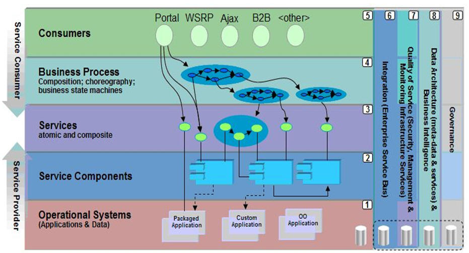 ͨ��ܹ�ʦ��·�ߣ��ڶ�ʮ���죩��̸�ܹ�������ĵ���д������