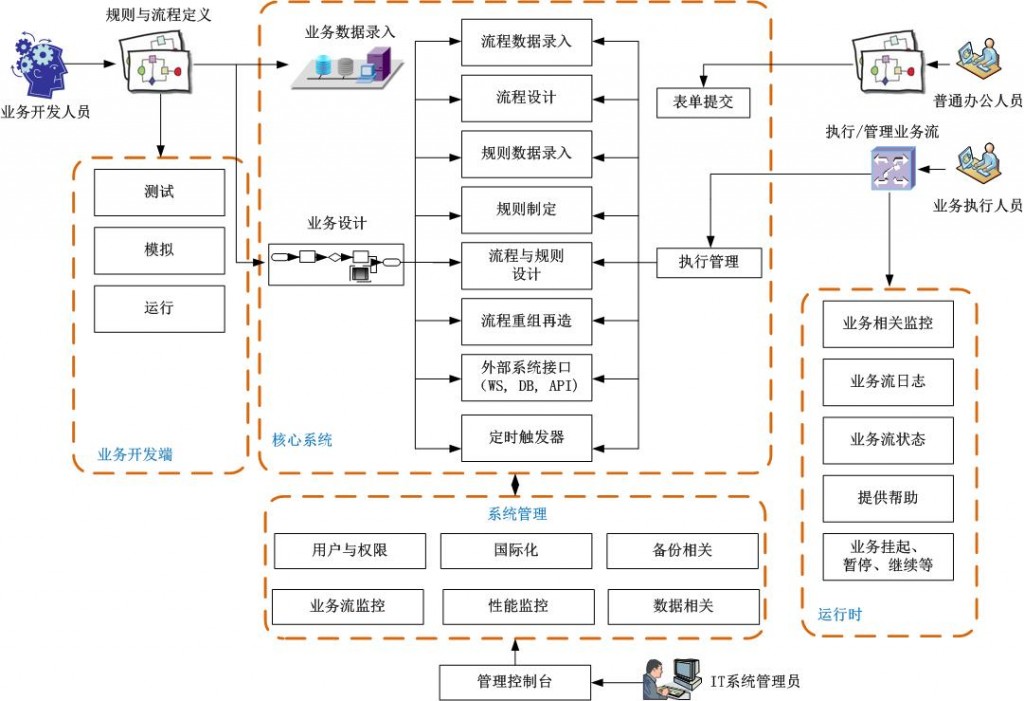 ͨ��ܹ�ʦ��·�ߣ��ڶ�ʮ���죩��̸�ܹ�������ĵ���д������