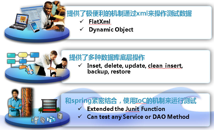 ͨ��ܹ�ʦ��·�ߣ��ڶ�ʮ���죩��̸�ܹ�������ĵ���д������