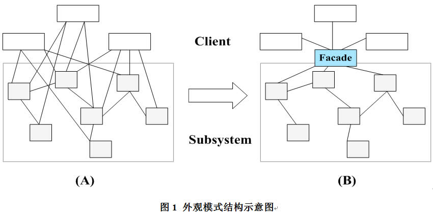 �����ʽ����Ľ���һ�������ģʽ����