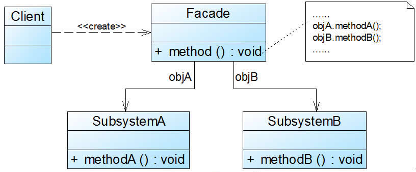 �����ʽ����Ľ���һ�������ģʽ����