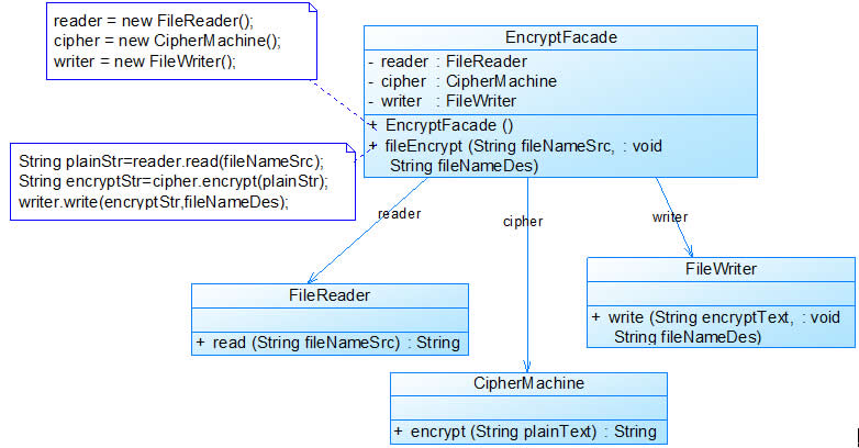 �����ʽ����Ľ���һ�������ģʽ����