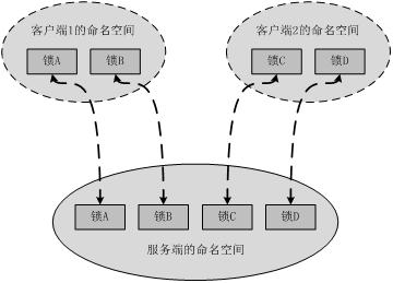 �����˽�Lustre�ļ�ϵͳ-��4ƪ LDLM��Lustre�ֲ�ʽ������