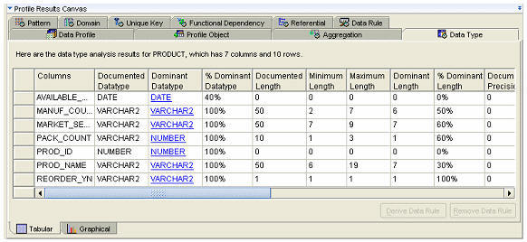 ��ҵ����ƽ̨�о���9)   ETL �е�������������