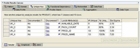��ҵ����ƽ̨�о���9)   ETL �е�������������