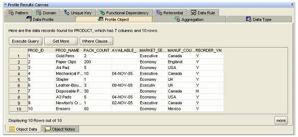 ��ҵ����ƽ̨�о���9)   ETL �е�������������