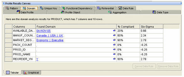 ��ҵ����ƽ̨�о���9)   ETL �е�������������