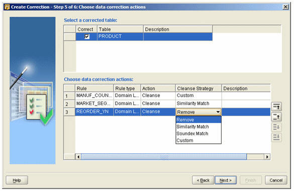 ��ҵ����ƽ̨�о���9)   ETL �е�������������