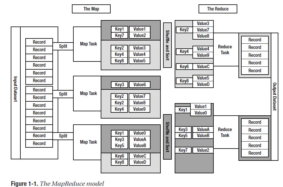 Something stuff of Apress-Pro Hadoop(be going on.)