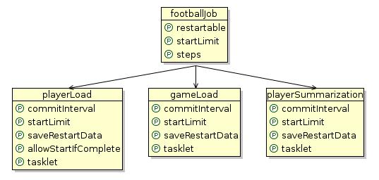 Spring Batch ͳ��