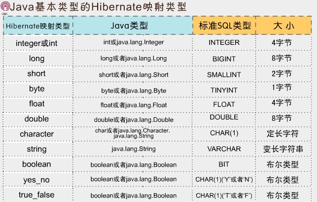 Hibernate��ܣ�3��