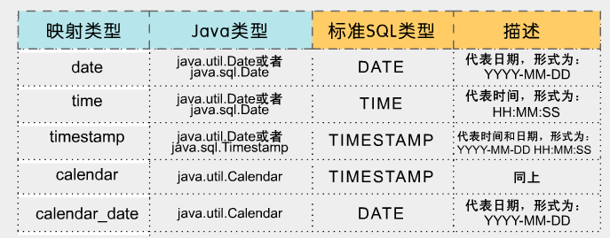 Hibernate��ܣ�3��