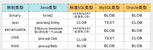 Hibernate��ܣ�3��