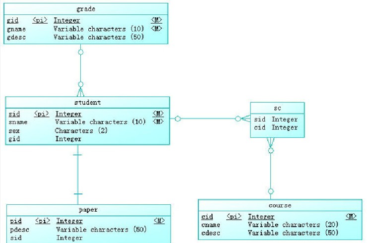 Hibernate��ܣ�3��