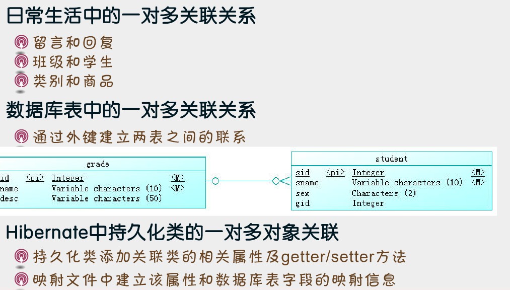 Hibernate��ܣ�3��