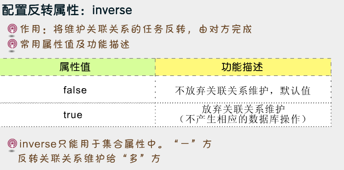 Hibernate��ܣ�3��