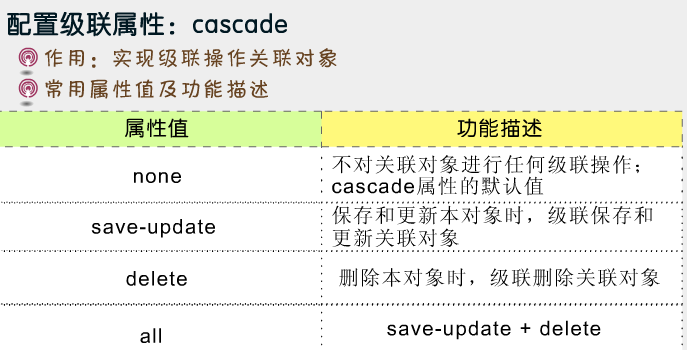 Hibernate��ܣ�3��