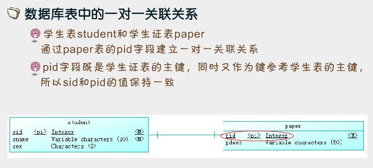 Hibernate��ܣ�3��
