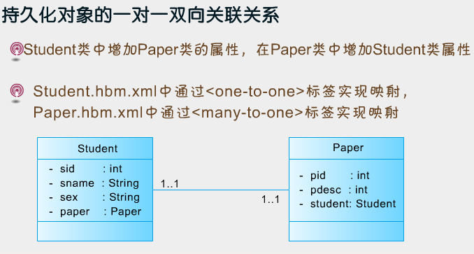 Hibernate��ܣ�3��