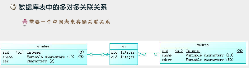 Hibernate��ܣ�3��