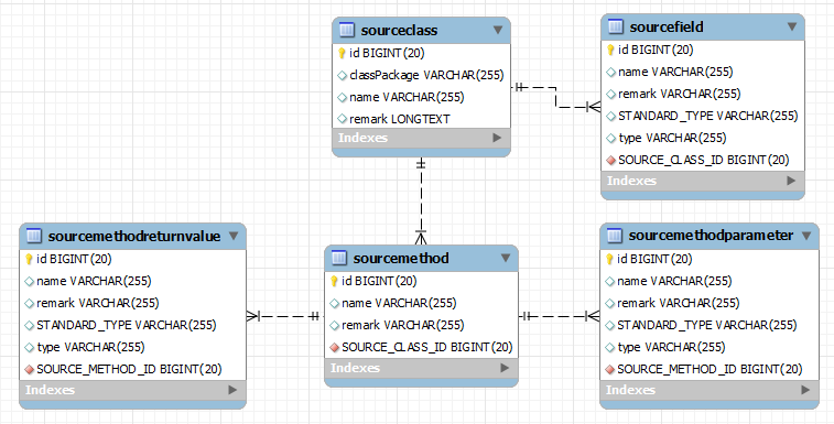 JPA��ʵҵ������cascade��ʹ��