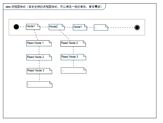 DotX��Ŀ�й��������־���δ��Ŀ��