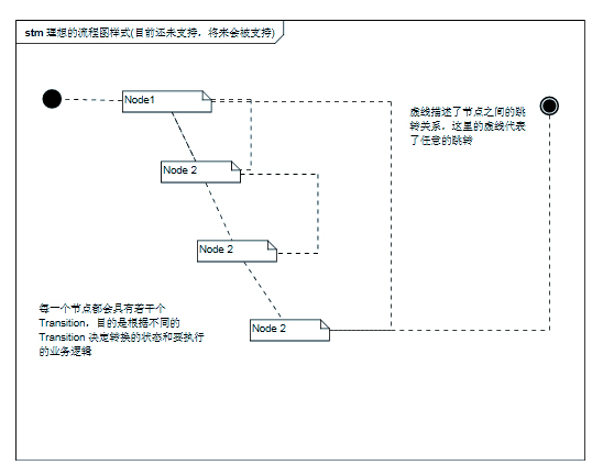 DotX��Ŀ�й��������־���δ��Ŀ��
