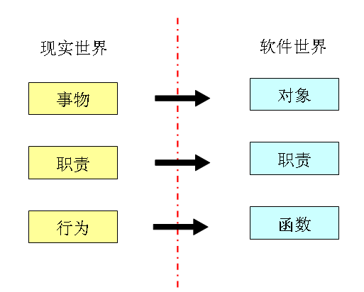 һ����ô��ߴ�����������ѵ��(��)