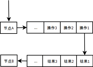 ���ֲ�ʽ����