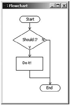 Draw2D Flowchart�Ŀγ�