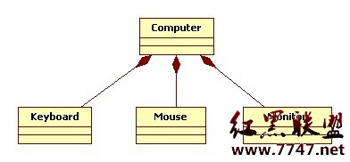 ��ת��Java��������֮��Ĺ�ϵ