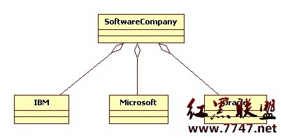 ��ת��Java��������֮��Ĺ�ϵ