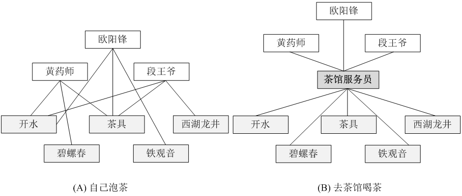 �����Գ����ģʽ��һ��