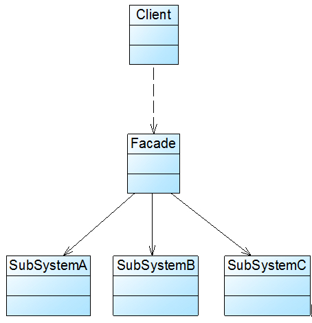 �����Գ����ģʽ��һ��