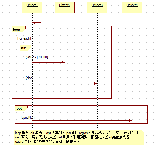 UMLѧϰ���ǣ�����������ͼ����ʱ��ͼ������ͼ��