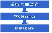 �ش�����վ�ܹ��ݱ��֪ʶ��ϵ (ת)