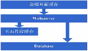 �ش�����վ�ܹ��ݱ��֪ʶ��ϵ (ת)