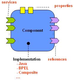 TUSCANY SCA JAVA  SCA����(һ)