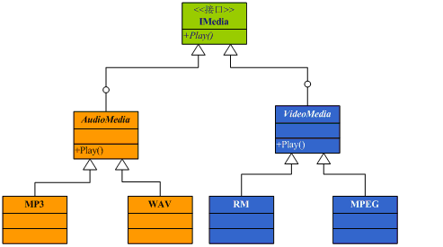 ���ý���ĳ���������ϵ��֮�������ӷ���̸Adapterģʽ